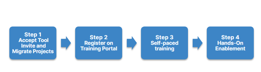 Getting started Image 1.png